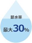 節水率最大30%
